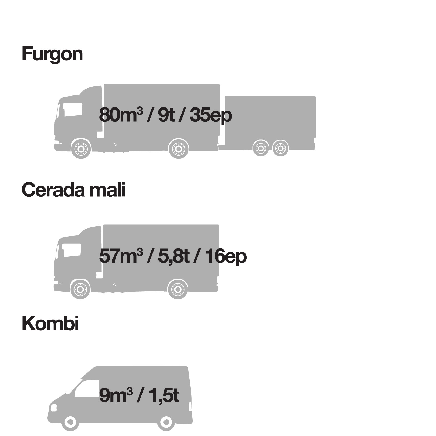 Tipovi vozila — furgon, cerada mali i kombi s kapacitetima